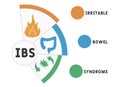 IBS - Irritable Bowel Syndrome acronym, medical concept background.